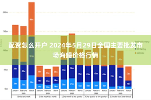 配资怎么开户 2024年5月29日全国主要批发市场海鳗价格行情