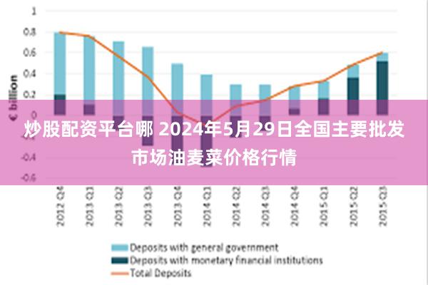 炒股配资平台哪 2024年5月29日全国主要批发市场油麦菜价格行情