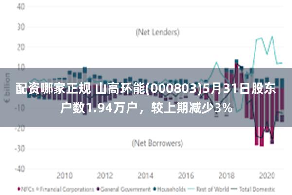 配资哪家正规 山高环能(000803)5月31日股东户数1.94万户，较上期减少3%