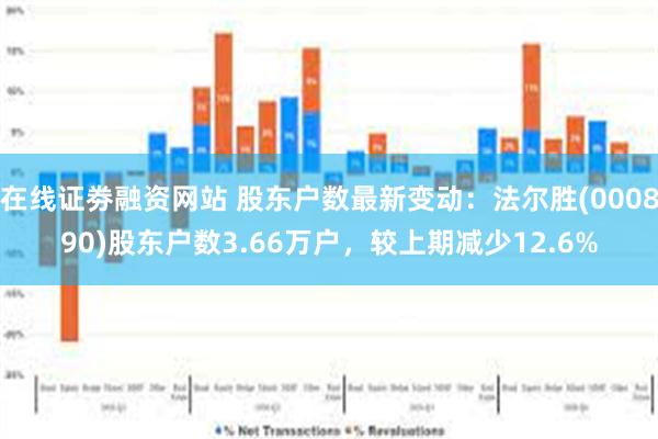 在线证劵融资网站 股东户数最新变动：法尔胜(000890)股东户数3.66万户，较上期减少12.6%