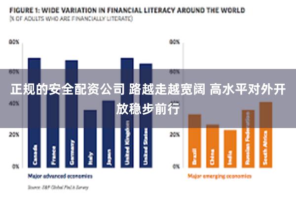 正规的安全配资公司 路越走越宽阔 高水平对外开放稳步前行