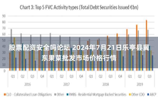 股票配资安全吗论坛 2024年7月21日乐亭县冀东果菜批发市场价格行情