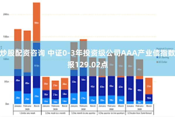 炒股配资咨询 中证0-3年投资级公司AAA产业债指数报129.02点