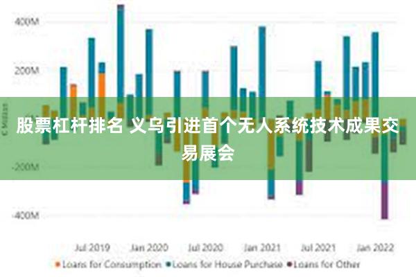 股票杠杆排名 义乌引进首个无人系统技术成果交易展会