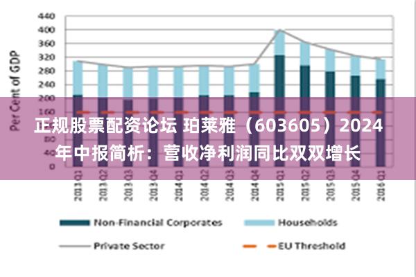 正规股票配资论坛 珀莱雅（603605）2024年中报简析：营收净利润同比双双增长