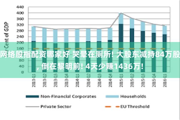 网络股指配资哪家好 哭晕在厕所! 大股东减持84万股, 倒在黎明前! 4天少赚1436万!