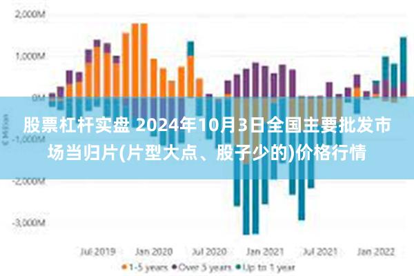 股票杠杆实盘 2024年10月3日全国主要批发市场当归片(片型大点、股子少的)价格行情