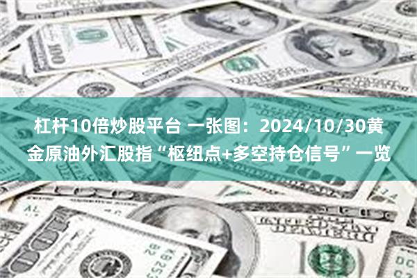 杠杆10倍炒股平台 一张图：2024/10/30黄金原油外汇股指“枢纽点+多空持仓信号”一览