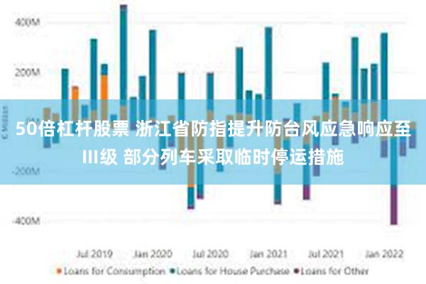 50倍杠杆股票 浙江省防指提升防台风应急响应至Ⅲ级 部分列车采取临时停运措施