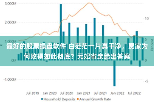 最好的股票操盘软件 白茫茫一片真干净，贾家为何败得如此彻底？元妃省亲给出答案