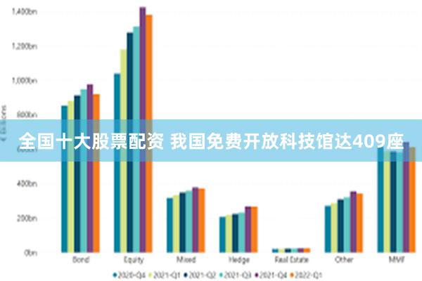 全国十大股票配资 我国免费开放科技馆达409座