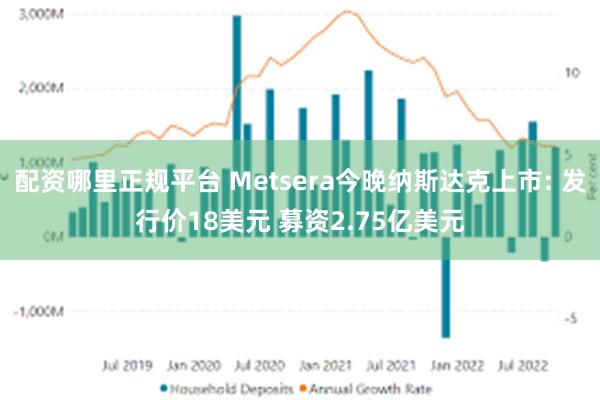 配资哪里正规平台 Metsera今晚纳斯达克上市: 发行价18美元 募资2.75亿美元