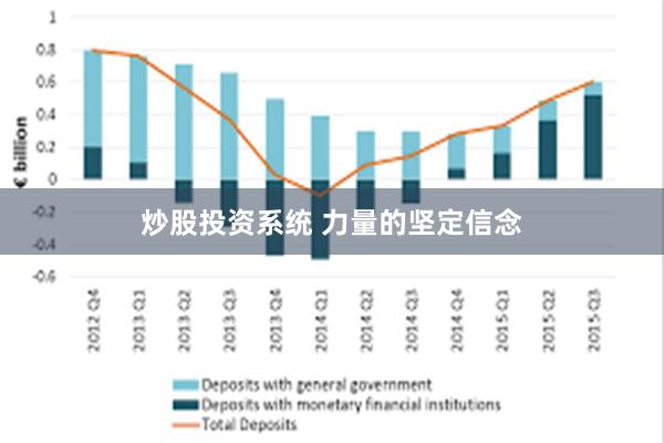 炒股投资系统 力量的坚定信念