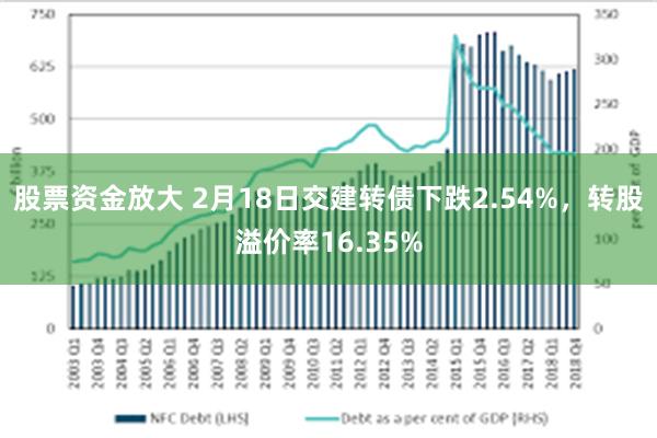 股票资金放大 2月18日交建转债下跌2.54%，转股溢价率16.35%