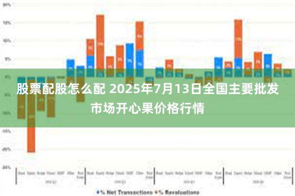 股票配股怎么配 2025年7月13日全国主要批发市场开心果价格行情